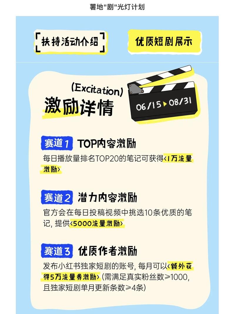 小红书宣布大力投入微短…#情报-搞钱线报📢论坛-网创交流-优创圈